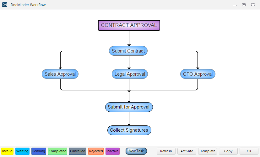 workflow approval process docminder embedded word tech workflow approval process docminder embedded word tech